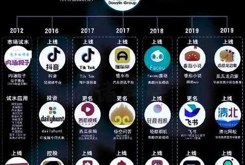 字节跳动旗下产品都有哪些?一文看懂全名单介绍!