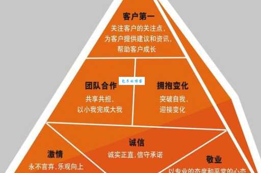 阿里巴巴六脉神剑面试会考吗？学会这几点轻松通过！