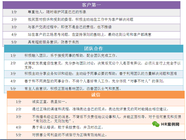 阿里巴巴六脉神剑面试会考吗？学会这几点轻松通过！