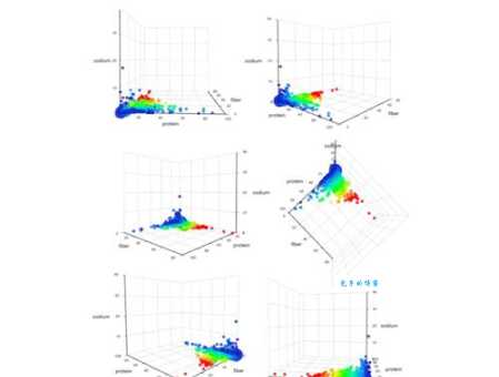 matlab griddata如何画图？轻松绘制三维散点曲面！