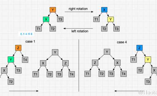 x64和x86到底有什么区别？一篇文章帮你彻底搞懂！