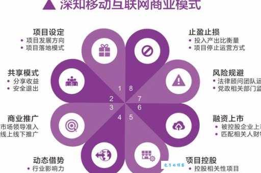 推广链接渠道有哪些？新手必知的5个高转化平台！