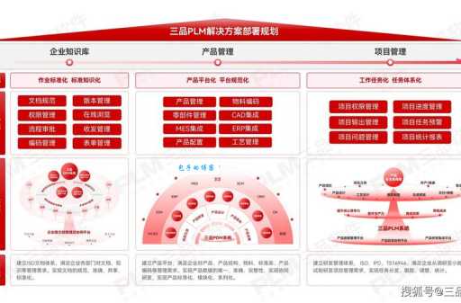 西门子PLM是什么意思？(看懂它能给企业带来什么价值)