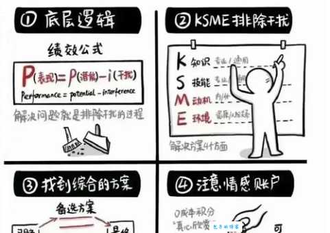 ico是什么？普通人如何才能参与到其中？