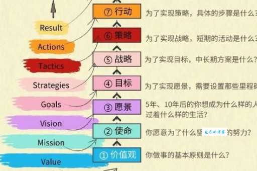 ico是什么？普通人如何才能参与到其中？
