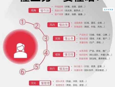 高搜易到底是什么?帮你一次搞懂它的核心业务!