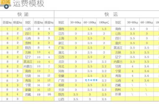 运费模板怎么设置（新手必看5分钟快速搞定）