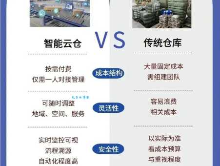 百递云和传统快递有啥区别？看完这篇你就会明白了！