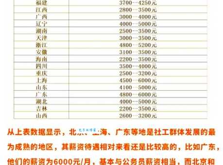 偶像经纪人收入高吗？揭秘他们真实的薪资水平和提成！