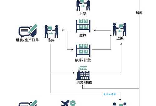 海外仓系统哪家好？这几个实用功能必须有！