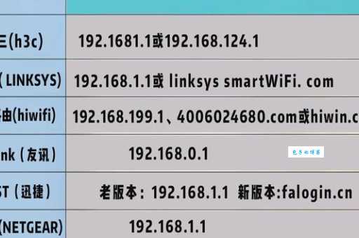 路由器用户名是什么?教你快速找到默认登录名。