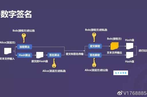 什么是数字签名有什么用？一文看懂它的核心功能！
