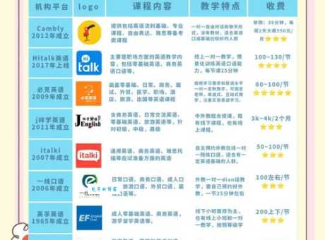 哪个网站的Axure 教程最好?(资深讲师推荐这几个学习平台)