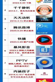 虾米网版权都去哪了?这几个平台你还能继续听!