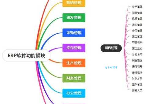 ERP解决方案能解决什么痛点？提升效率这几招最有效！