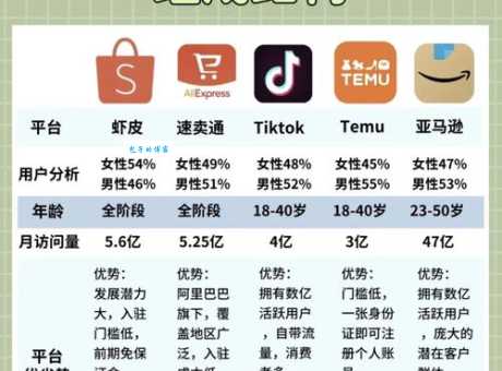 b2b系统哪家好？对比这几款帮你选对！