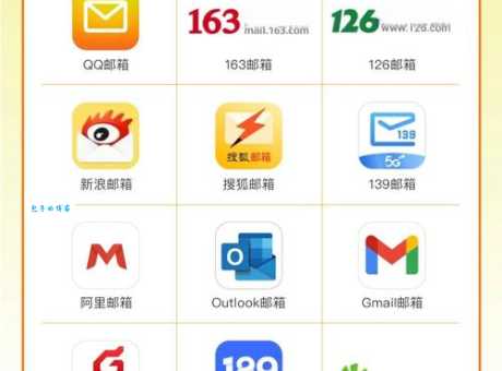 邮箱163.com和QQ邮箱哪个好用？功能特点对比分析！
