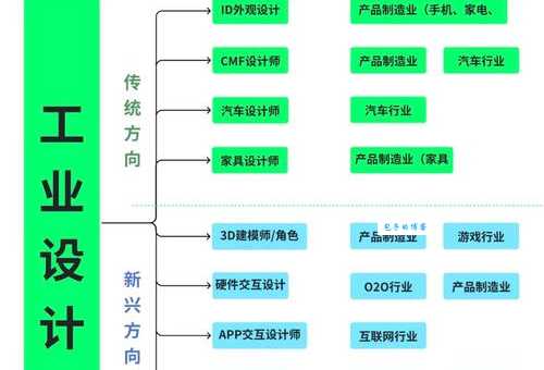 工业设计史重点流派有哪些?这5个核心知识点必须记住!