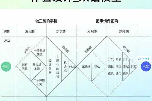 模型设计有哪些关键步骤?(这5个流程很重要)