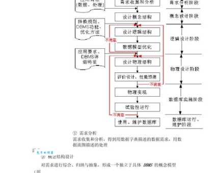 模型设计有哪些关键步骤?(这5个流程很重要)