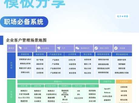 客户关怀用什么系统工具比较好?这几个免费又实用!