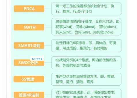 什么是产品组合管理?看完这篇你就全都明白了!