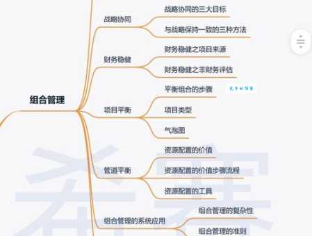 什么是产品组合管理?看完这篇你就全都明白了!