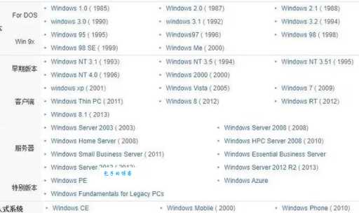 追溯历史:计算机网络最早出现在哪个年代?答案可能出乎意料!