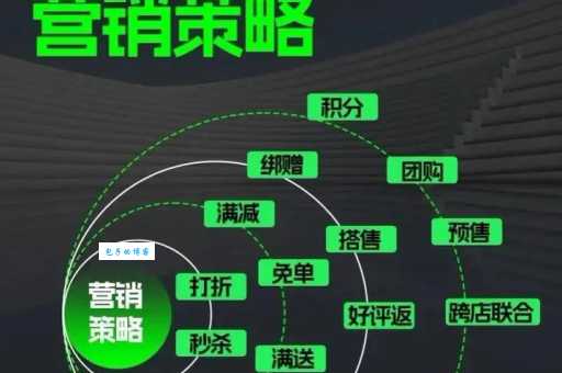 制定市场营销策略时有哪些坑?提前避开这几个常见错误!