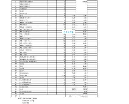 BOM表格有哪些作用和功能？(帮你节省成本提高效率)