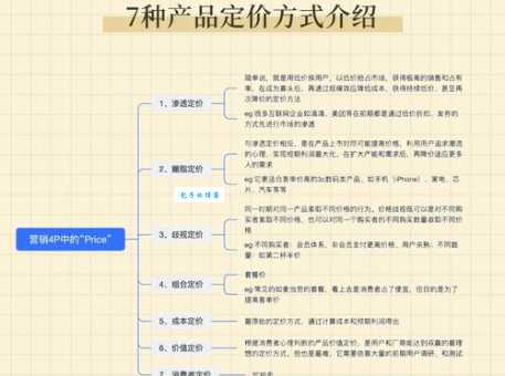 产品价格怎么定才合理?教你一套科学的定价方法!