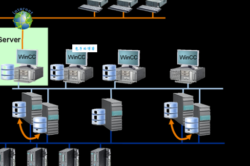 什么是web服务器 (新手入门必看Web服务器基础知识)