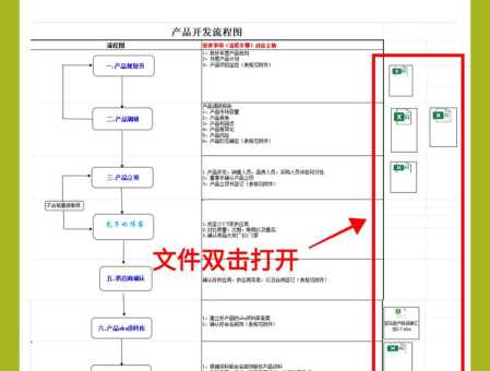 做好新产品开发的关键是什么?(用这个方法让成功率翻倍)