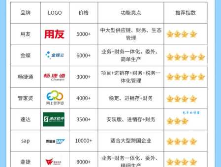 大客户管理用什么软件好?对比这几家帮你做决定!