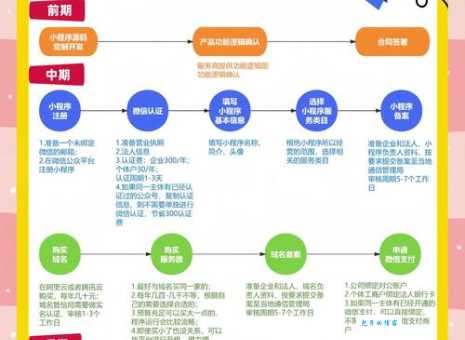 微信运营有哪些坑要避开?老手分享亲身经验教训!