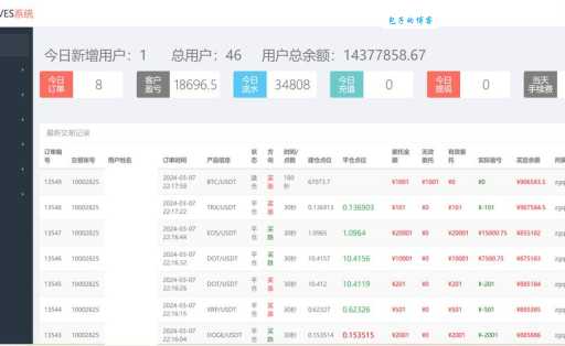 找项目完整源代码下载?看看这几个开源社区的精品推荐!