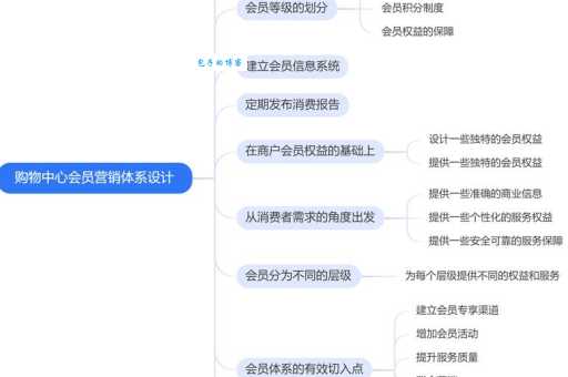 你的会员营销为什么没效果?避开这几个常见误区是关键
