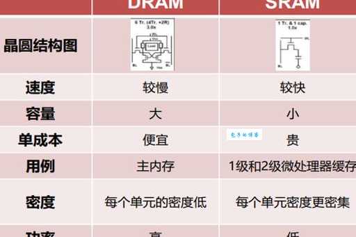 rom和ram的区别怎么简单区分?三分钟看懂不求人!