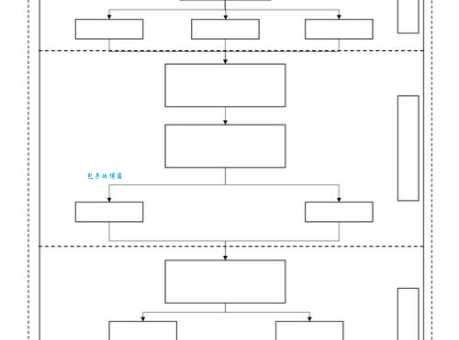 AutoCAD二次开发怎么入门最快?(新手必看的最优学习路线)