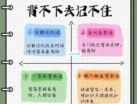 记忆力差怎么办?试试米勒法则让你轻松记住所有信息!