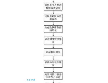 VB数据库怎么连接最简单?一步步教你快速搞定!