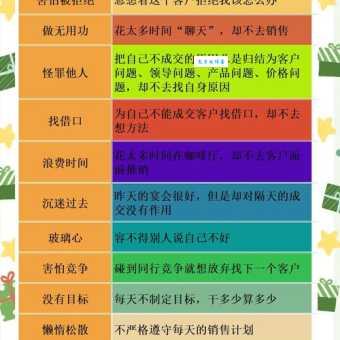 新手做SNS营销容易犯错?(看完这篇帮你快速避开常见误区)