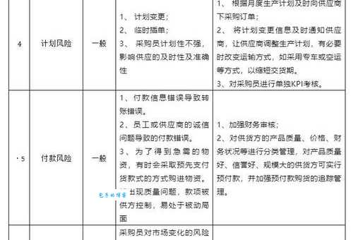 海外采购风险有哪些?学会这三招轻松搞定!
