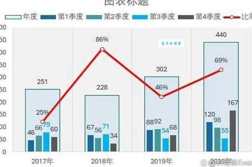 免费图表组件哪个好用?对比这几款开源图表组件帮你做决定!