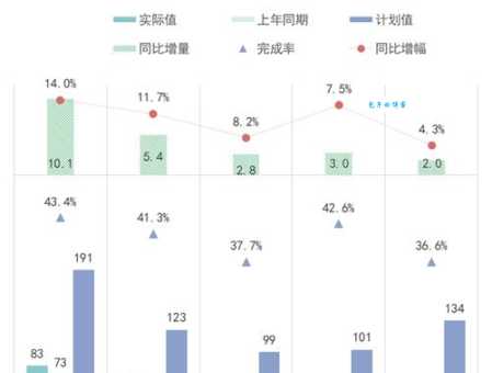 免费图表组件哪个好用?对比这几款开源图表组件帮你做决定!