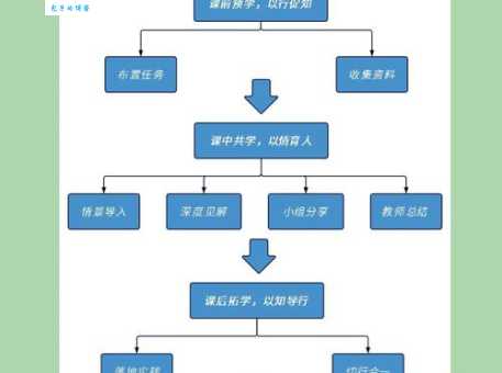网站改版流程是怎样的?资深专家教你快速上手这5步!