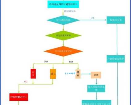IQC检验流程是怎样的?5个关键步骤教你做好品管!
