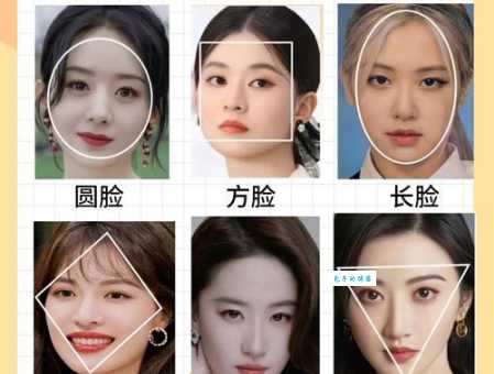 魔图pk明星脸测得准吗?看完这篇文章你就知道了!