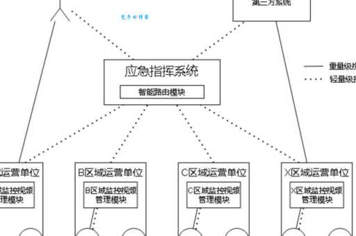 为什么需要指挥调度系统?(提高应急响应速度是关键)