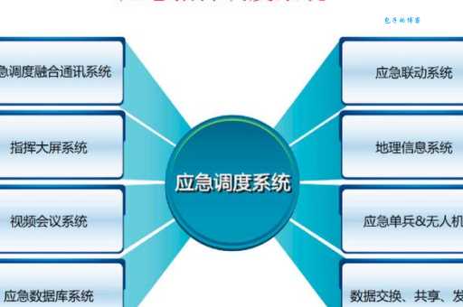 为什么需要指挥调度系统?(提高应急响应速度是关键)